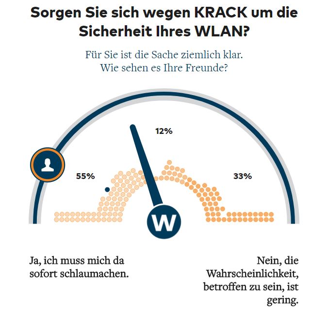 Krack - Sicherheit WLAN